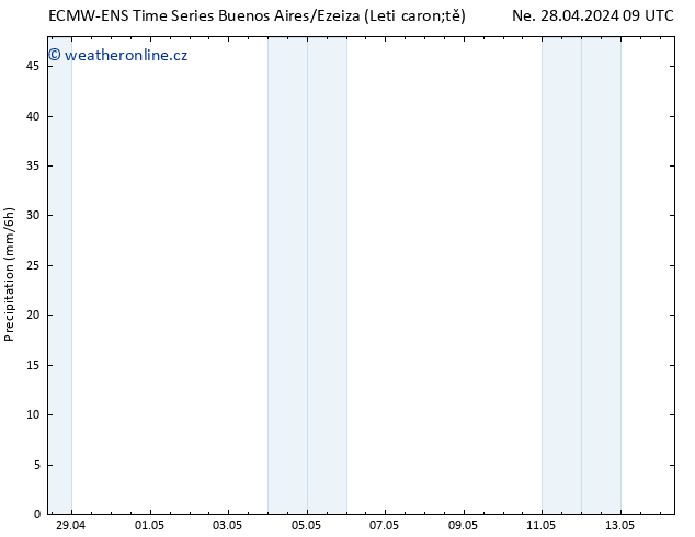 Srážky ALL TS Ne 28.04.2024 15 UTC