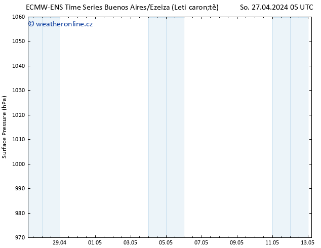 Atmosférický tlak ALL TS Ne 28.04.2024 17 UTC