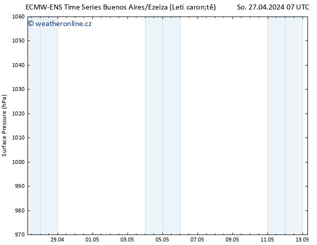 Atmosférický tlak ALL TS Pá 03.05.2024 07 UTC