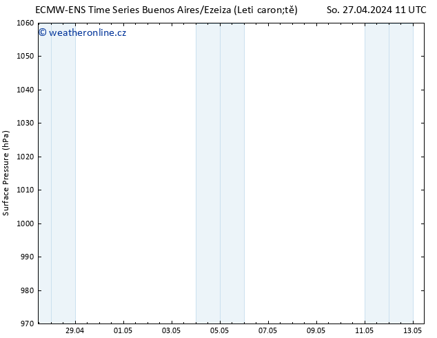 Atmosférický tlak ALL TS Út 30.04.2024 11 UTC