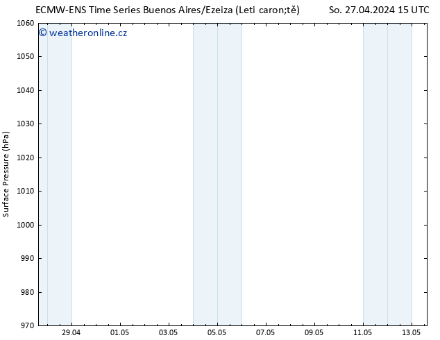 Atmosférický tlak ALL TS Čt 02.05.2024 21 UTC