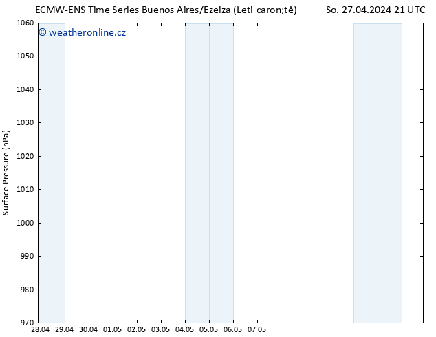 Atmosférický tlak ALL TS Po 29.04.2024 15 UTC