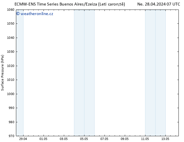 Atmosférický tlak ALL TS Po 29.04.2024 13 UTC