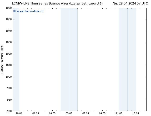 Atmosférický tlak ALL TS St 01.05.2024 19 UTC