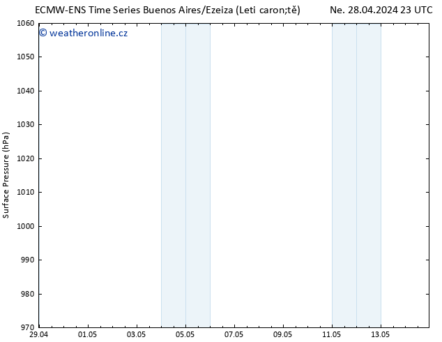 Atmosférický tlak ALL TS Út 30.04.2024 05 UTC