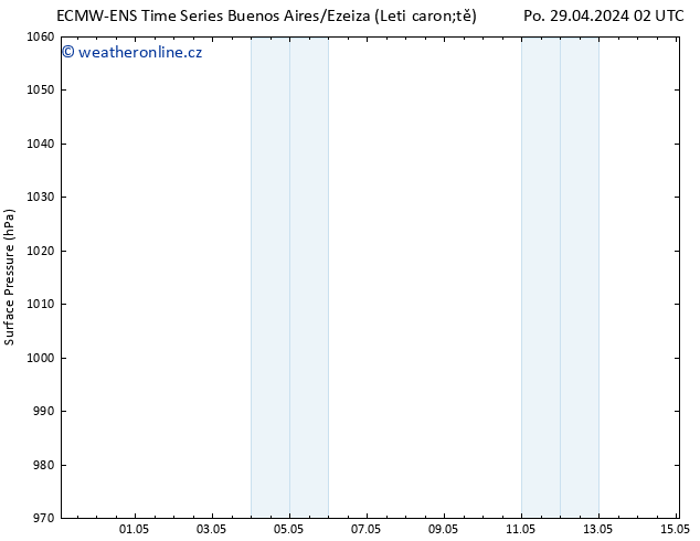 Atmosférický tlak ALL TS So 04.05.2024 14 UTC