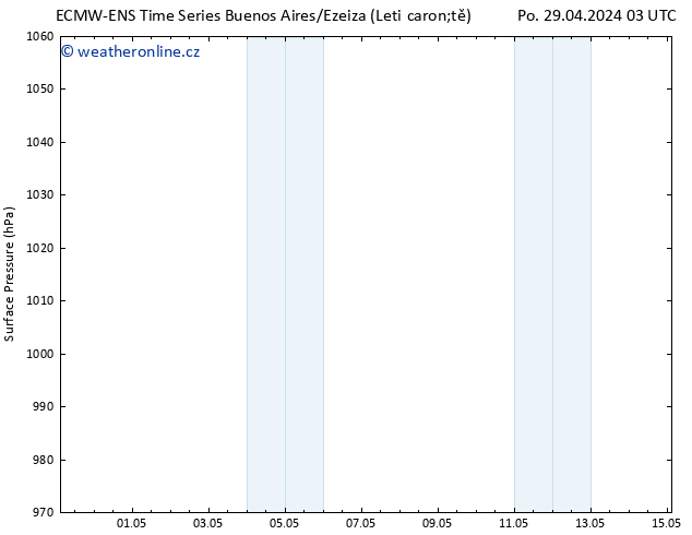 Atmosférický tlak ALL TS Út 30.04.2024 15 UTC