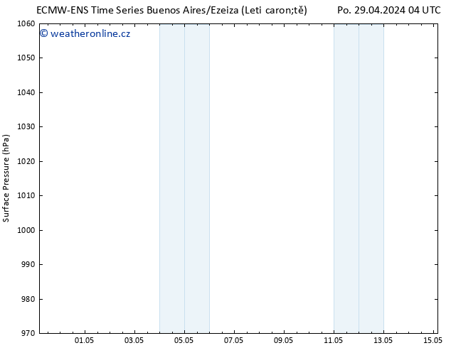 Atmosférický tlak ALL TS Po 29.04.2024 04 UTC