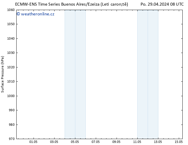 Atmosférický tlak ALL TS Po 06.05.2024 08 UTC