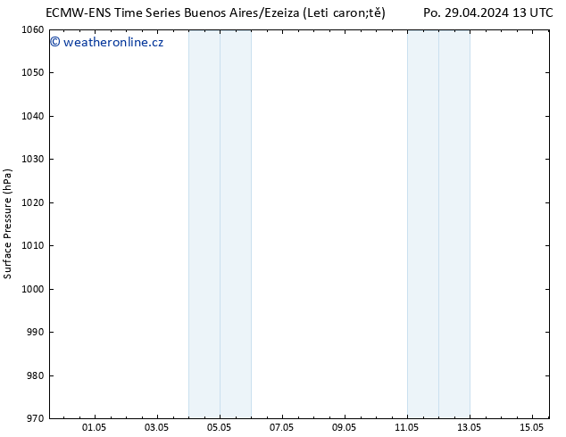 Atmosférický tlak ALL TS Čt 02.05.2024 01 UTC