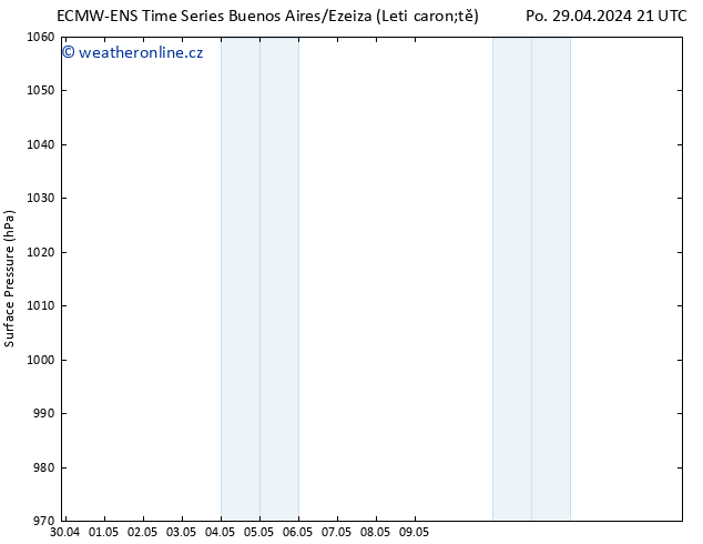 Atmosférický tlak ALL TS Út 07.05.2024 09 UTC