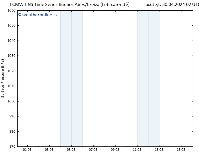 Atmosférický tlak ALL TS So 04.05.2024 14 UTC