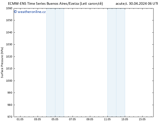 Atmosférický tlak ALL TS Ne 05.05.2024 18 UTC