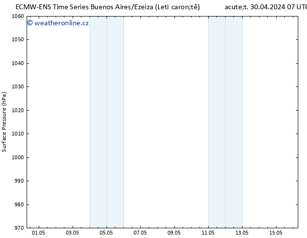 Atmosférický tlak ALL TS Út 30.04.2024 07 UTC