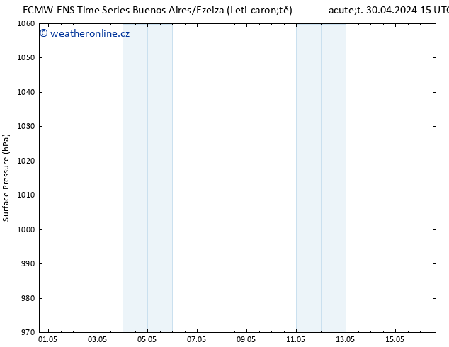 Atmosférický tlak ALL TS St 01.05.2024 15 UTC