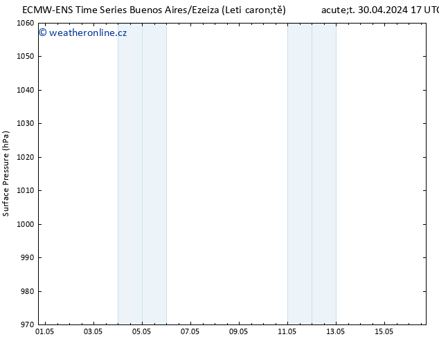 Atmosférický tlak ALL TS Čt 02.05.2024 17 UTC