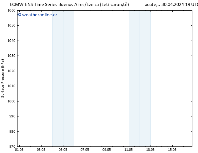 Atmosférický tlak ALL TS Čt 02.05.2024 01 UTC