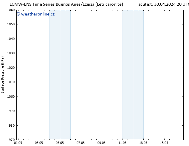 Atmosférický tlak ALL TS Pá 03.05.2024 08 UTC