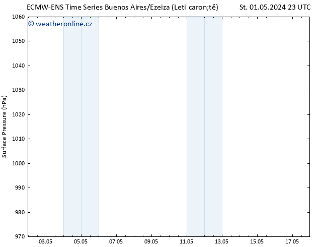 Atmosférický tlak ALL TS Čt 02.05.2024 05 UTC