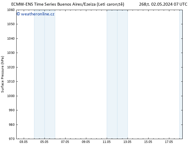 Atmosférický tlak ALL TS Út 14.05.2024 19 UTC