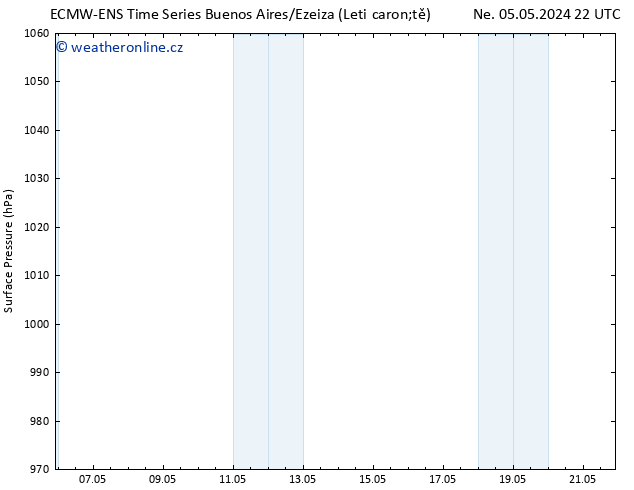 Atmosférický tlak ALL TS Út 07.05.2024 16 UTC