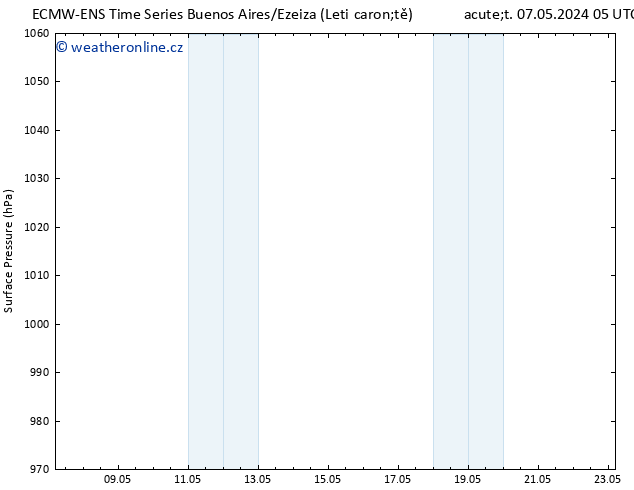 Atmosférický tlak ALL TS Čt 09.05.2024 05 UTC