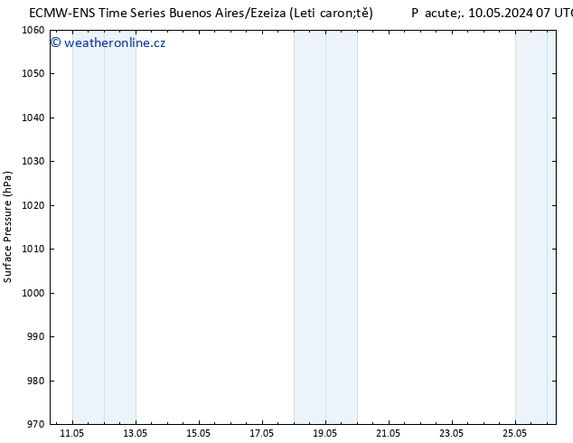 Atmosférický tlak ALL TS Po 13.05.2024 13 UTC