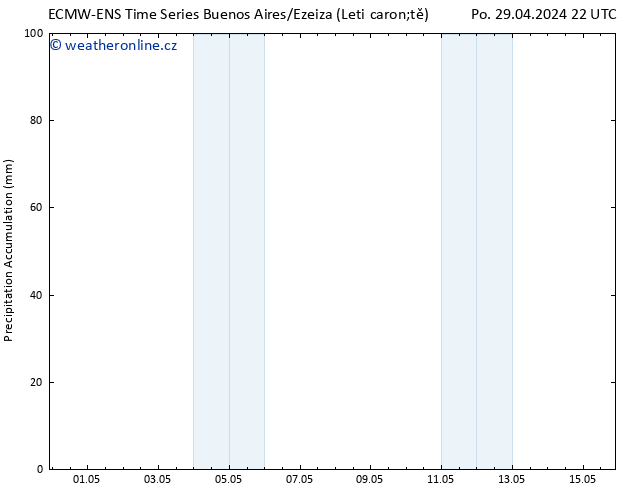 Precipitation accum. ALL TS Út 30.04.2024 04 UTC