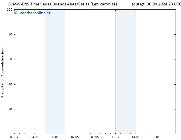 Precipitation accum. ALL TS Pá 03.05.2024 05 UTC