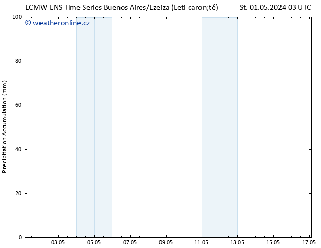 Precipitation accum. ALL TS Čt 02.05.2024 03 UTC