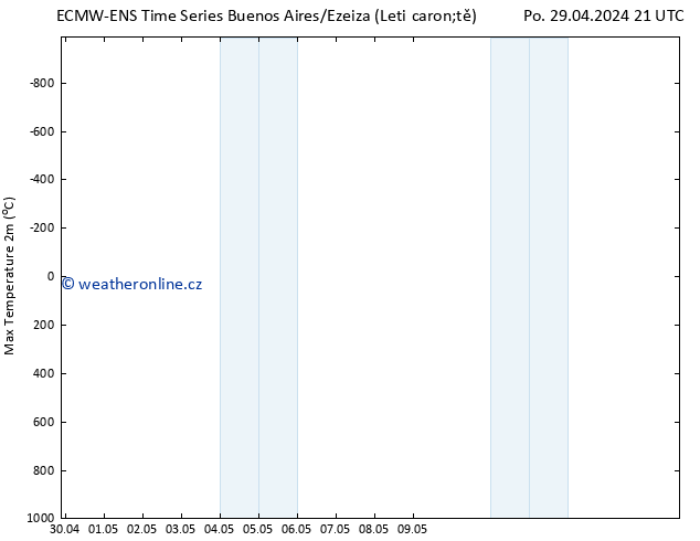 Nejvyšší teplota (2m) ALL TS Po 29.04.2024 21 UTC