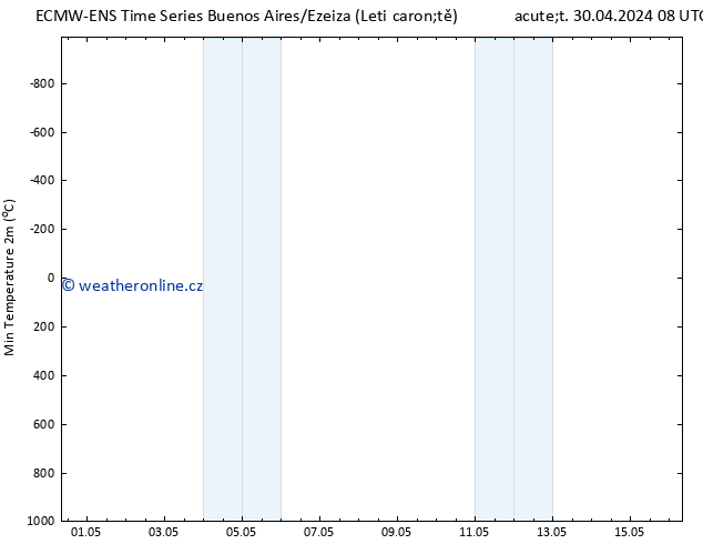 Nejnižší teplota (2m) ALL TS Út 30.04.2024 20 UTC