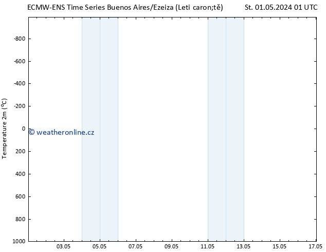 Temperature (2m) ALL TS So 04.05.2024 01 UTC