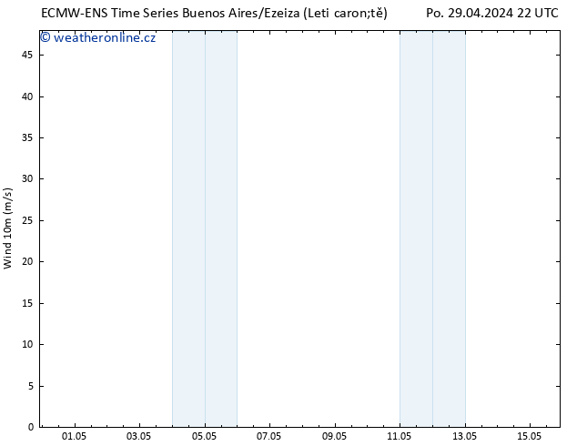 Surface wind ALL TS Čt 02.05.2024 04 UTC