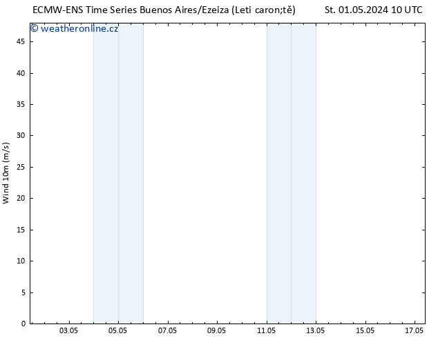 Surface wind ALL TS So 04.05.2024 10 UTC