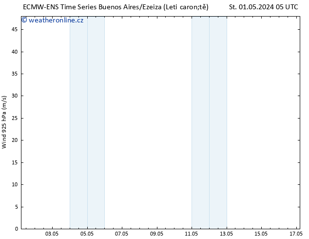 Wind 925 hPa ALL TS Čt 02.05.2024 11 UTC