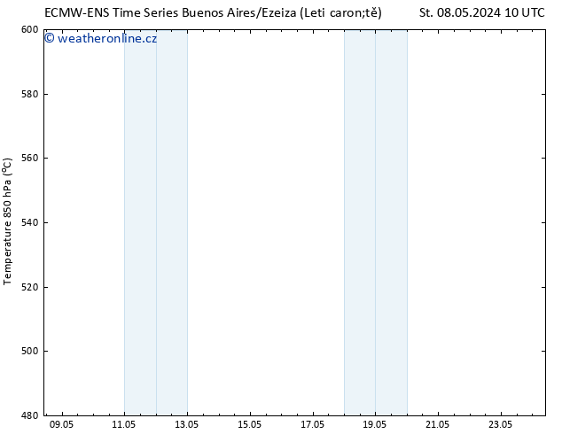 Height 500 hPa ALL TS St 08.05.2024 10 UTC