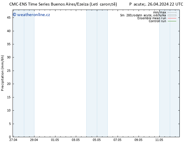 Srážky CMC TS So 27.04.2024 04 UTC