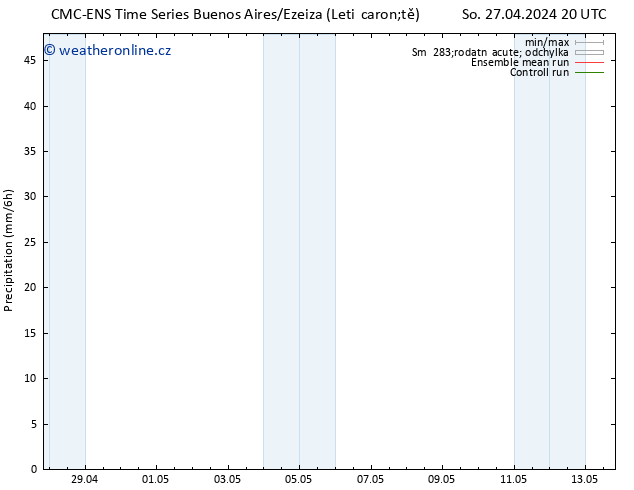 Srážky CMC TS St 01.05.2024 20 UTC
