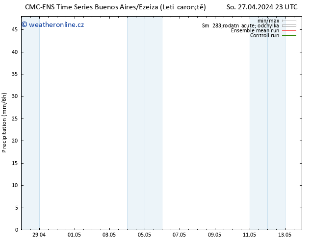 Srážky CMC TS St 01.05.2024 11 UTC