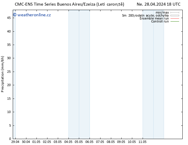 Srážky CMC TS Po 29.04.2024 00 UTC