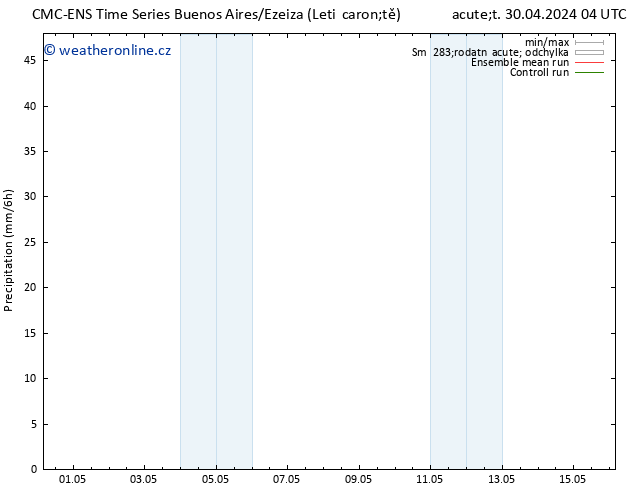 Srážky CMC TS St 01.05.2024 04 UTC