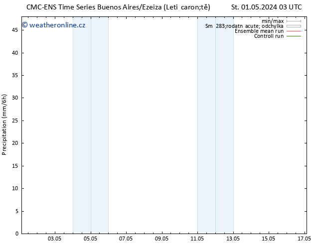 Srážky CMC TS Čt 02.05.2024 09 UTC