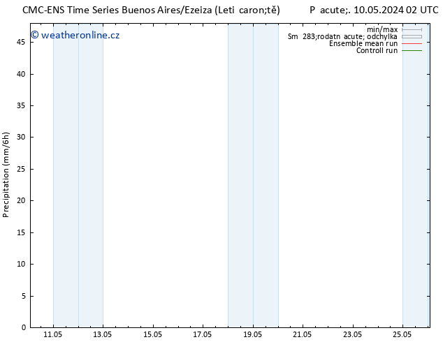 Srážky CMC TS Pá 10.05.2024 08 UTC
