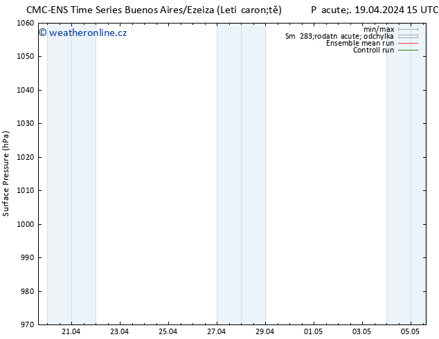 Atmosférický tlak CMC TS Pá 19.04.2024 15 UTC