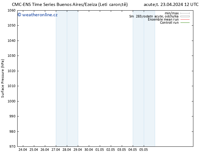 Atmosférický tlak CMC TS Ne 28.04.2024 12 UTC