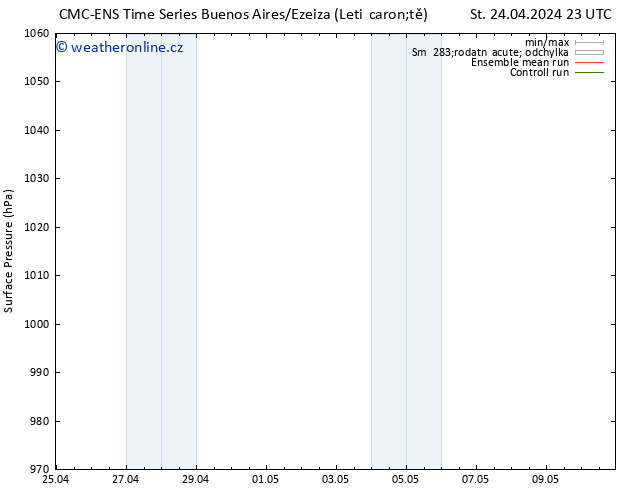 Atmosférický tlak CMC TS Čt 25.04.2024 17 UTC