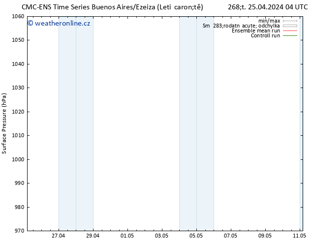 Atmosférický tlak CMC TS So 27.04.2024 22 UTC