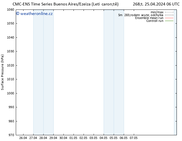 Atmosférický tlak CMC TS Čt 25.04.2024 18 UTC