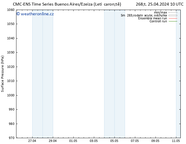 Atmosférický tlak CMC TS Út 07.05.2024 16 UTC